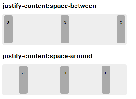 CSS3弹性盒模型flexbox布局_父类_08