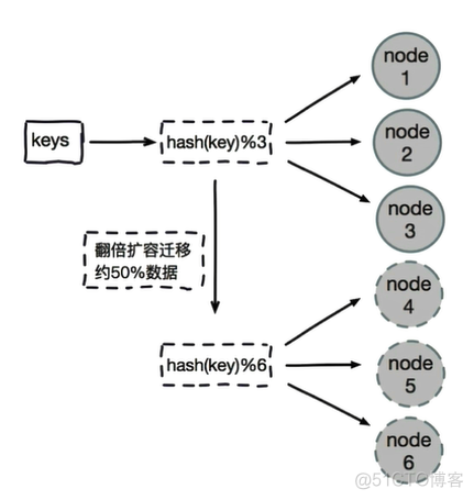 高可用Redis：Redis Cluster_客户端_05