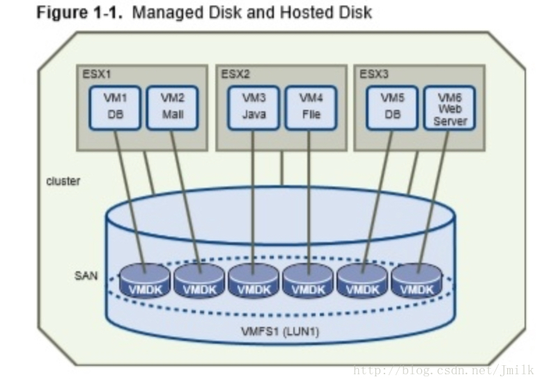 VMware 虚拟化编程(2) — 虚拟磁盘文件类型详解_后缀