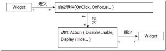 Axure RP 入门_控件_07