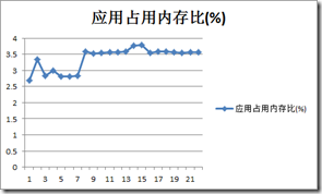 Android应用性能测试_性能测试_12