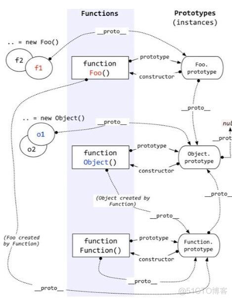 js中typeof和instanceof原理_javascript