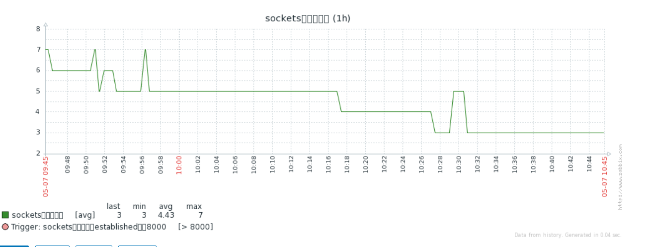 zabbix监控sockets连接数_客户端_04