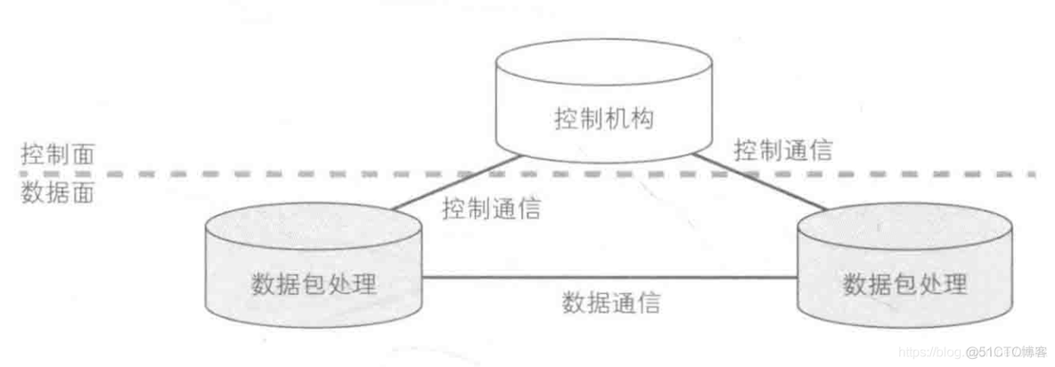 OpenFlow/SDN 的缘起与发展_数据中心_04