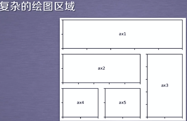 数据分析与展示---Matplotlib入门_取值范围_26