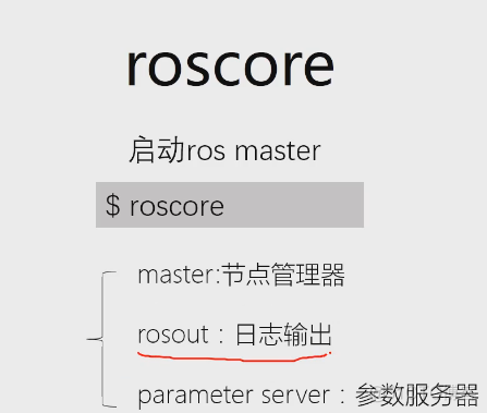 ROS計算圖級（通訊架構）_可执行文件