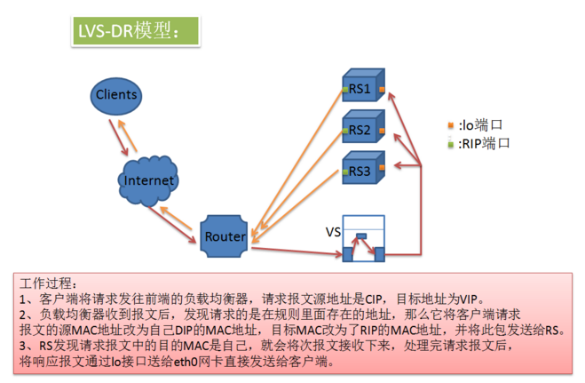 lvs之 lvs原理架构介绍_服务器_03