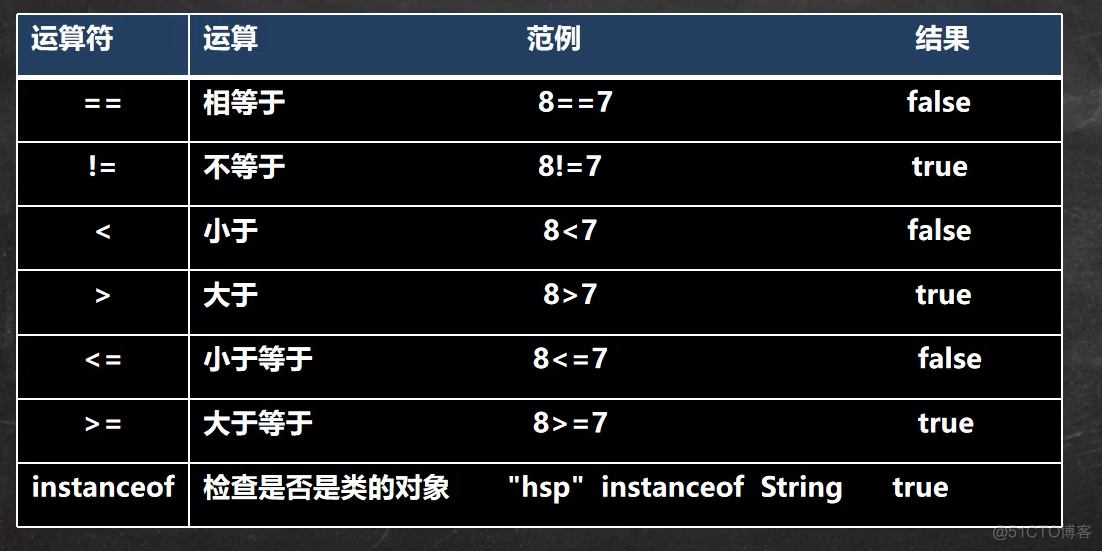 4、运算符_ico_12