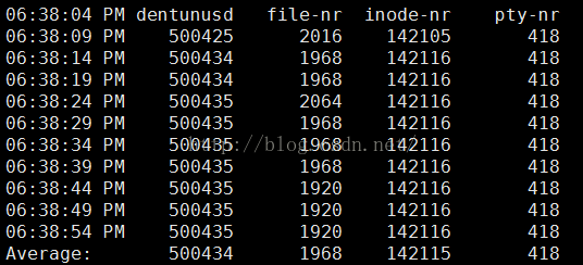 【性能测试】Linux性能监控命令——sar详解_物理设备_03