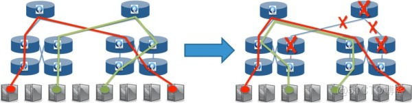 OpenFlow/SDN 的缘起与发展_网络设备_10