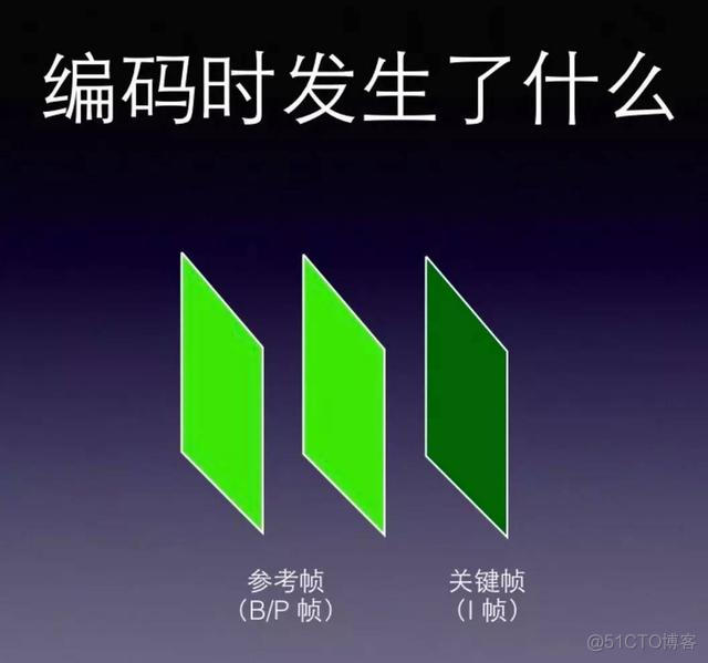 转： 移动直播技术秒开优化经验_编码器_04