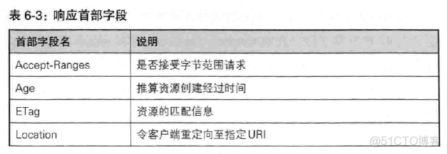 (转) 用户访问网站基本流程及原理(史上最全,没有之一)_缓存_18