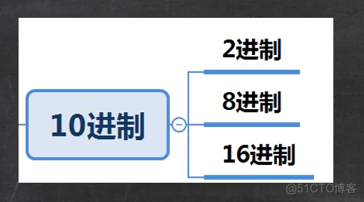 4、运算符_十六进制_58