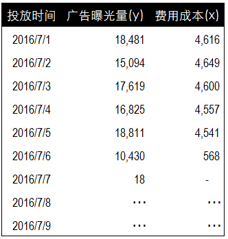 数据相关性分析方法_数据_02