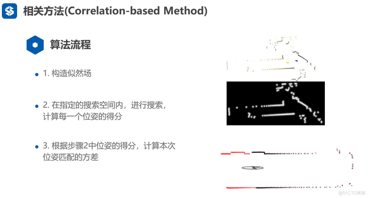 ch5 激光的前端配准算法-二——基于优化的方法_学习_20