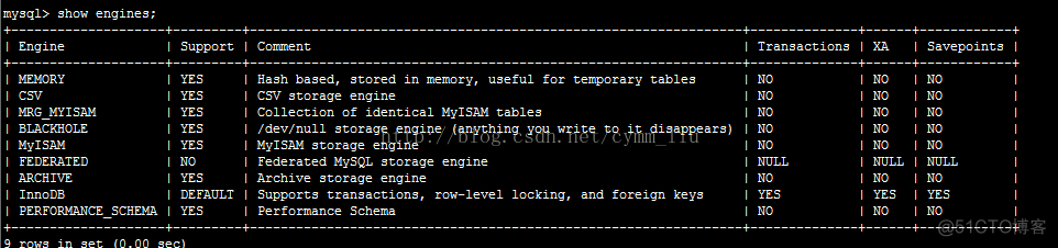 mysql 的存储引擎介绍_服务器