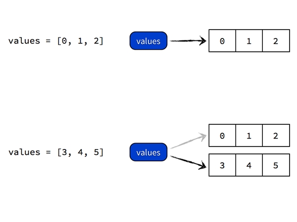 python入门教程_不可变对象_06