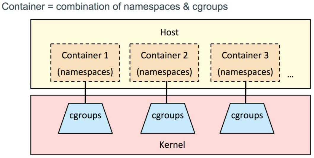 微服务架构之「 容器技术 」_docker_02