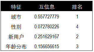 数据相关性分析方法_相关分析_23