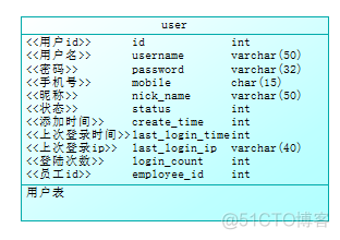 PowerDesigner 16PDM显示备注_表名_05