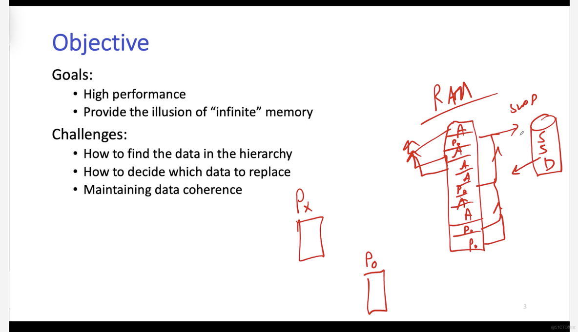 OS L6-1: Virtual Memory Overview_随笔