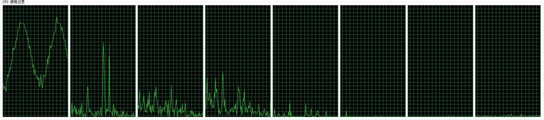 【编程之美】CPU_编程之美_04