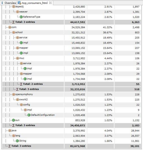 Java程序内存分析：使用mat工具分析内存占用_存储文件_18