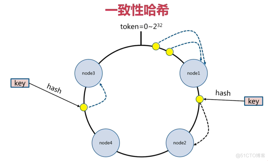 高可用Redis：Redis Cluster_客户端_07