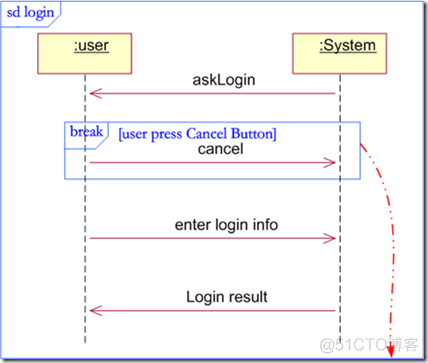 UML 交互图 （顺序图、通信图、鲁棒图、定时图）_微内核_10