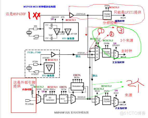 4-MSP430定时器_定时器中断_#pragma_13