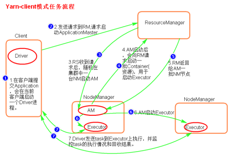 大数据集群运维（14）CentOS7.5搭建spark2.3.1集群_apache_10