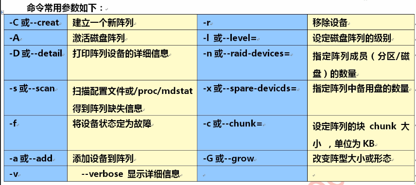 raid卷性能测试_数据