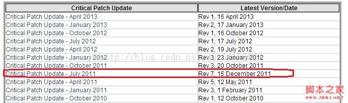 [Oracle] CPU/PSU补丁安装详细教程_数据库