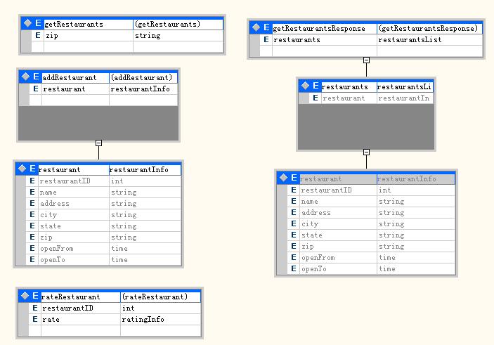 利用WSCF进行契约先行的Web Services开发_xml_02