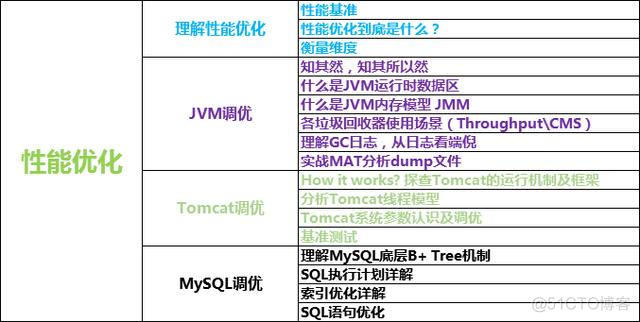 转头条：阿里p7架构师:三年经验应该具备什么样的技能？_spring_15