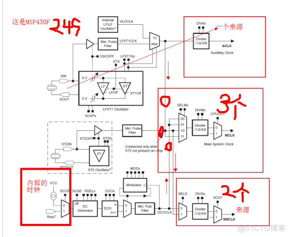 4-MSP430定时器_定时器中断_MSP430定时器_14