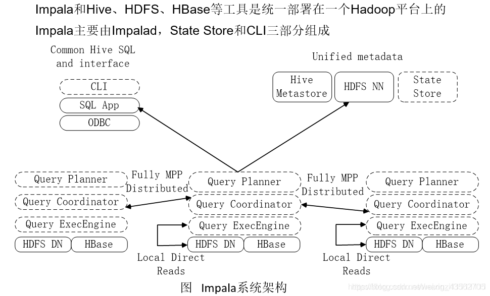 Hadoop入门到实战 3 Hive数据仓库入门到实战及面试 51cto博客 Hive基于hadoop