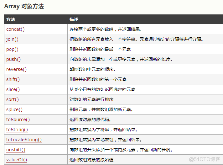 JavaScript数组方法说明_JavaScript