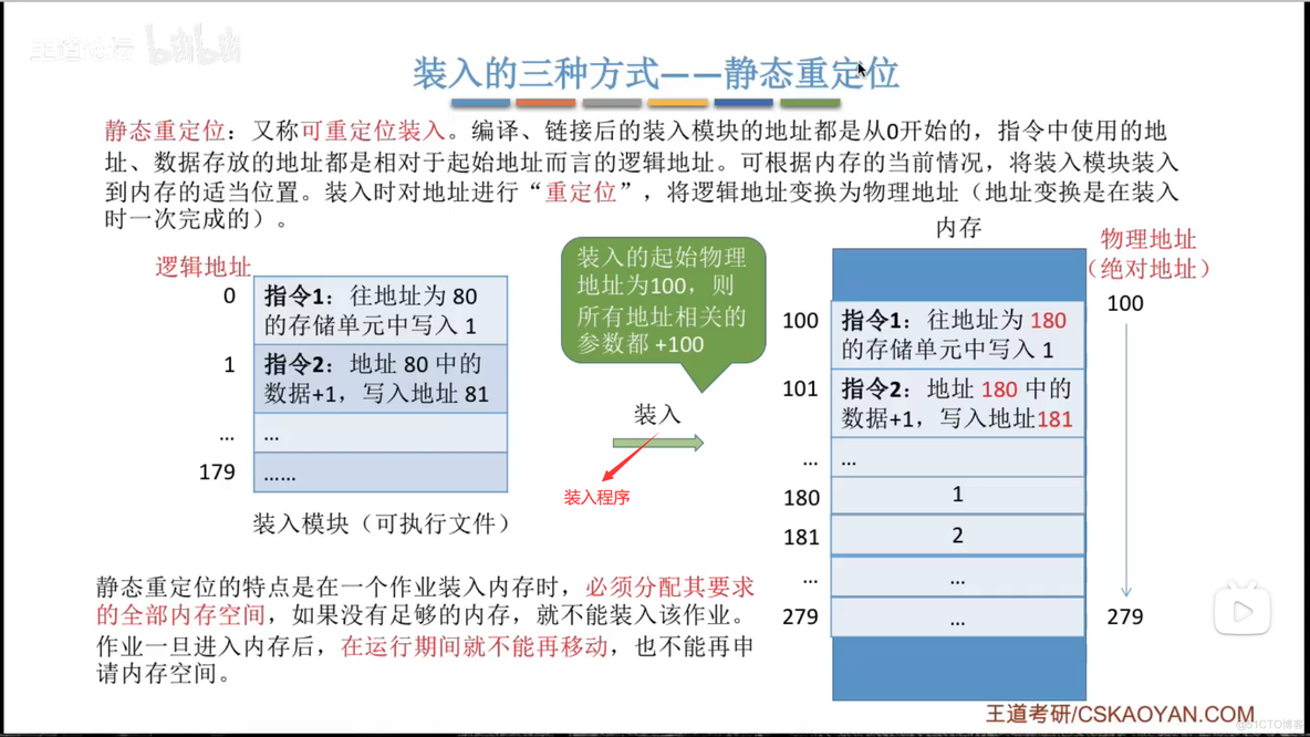 内存的基础知识_逻辑地址_13