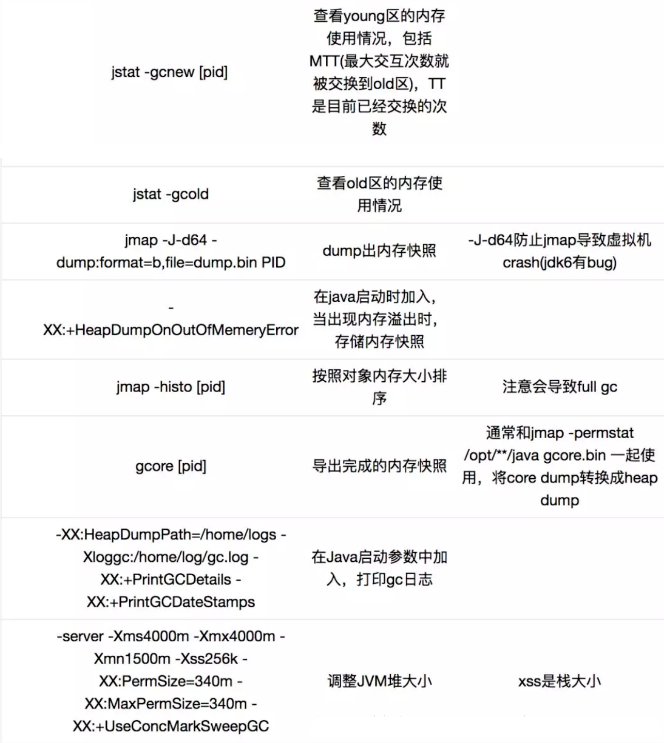 linux学习（5）：linux 性能瓶颈排查_性能调优_09