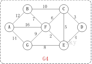 数据结构（五）图---最小生成树（普里姆算法）_初始化_02