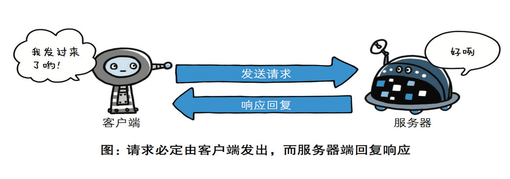 242 第一篇：Http协议详细介绍_客户端_02