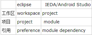 第一次使用Android Studio时你应该知道的一切配置（二）：新建一个属于自己的工程并安装Genymotion模拟器_jar包