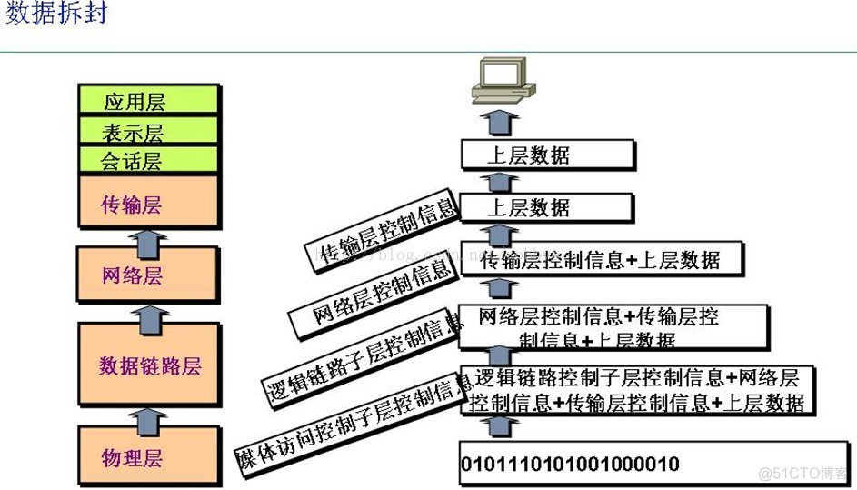 [Java] 网络-01  TCPClient / TCPServer_.net_07