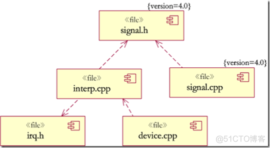 UML 构件图（组件图）_嵌套_11