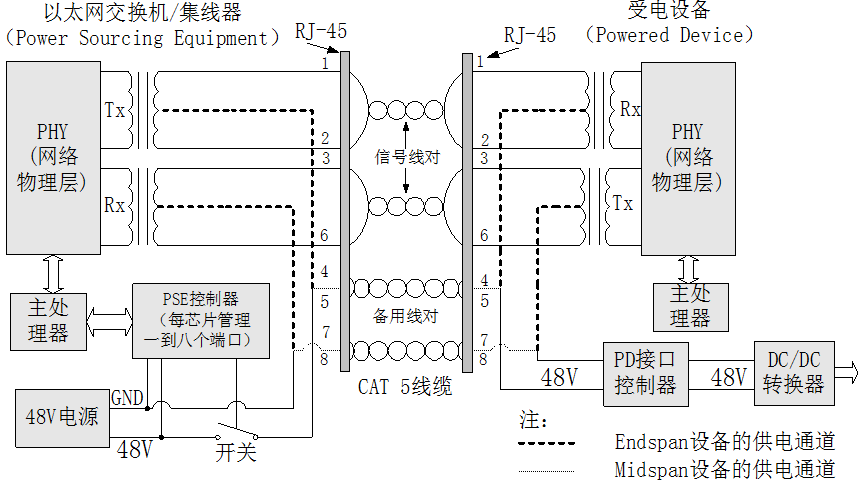 千兆网口POE供电_信号线_09