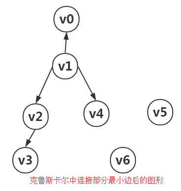 数据结构（四）树---集合的表示及查找（并查集）_数据_25