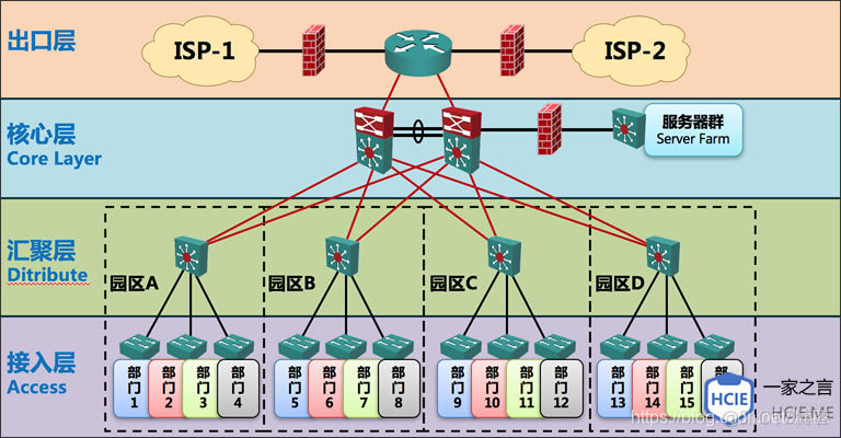 OpenFlow/SDN 的缘起与发展_服务器