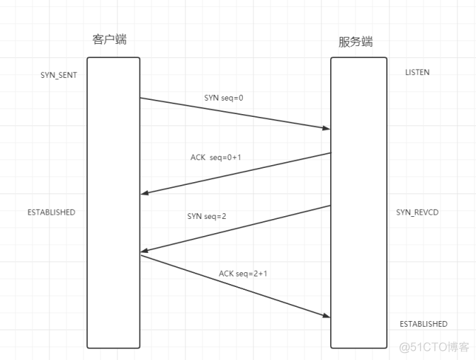 OSI七层网络模型_网络地址_03