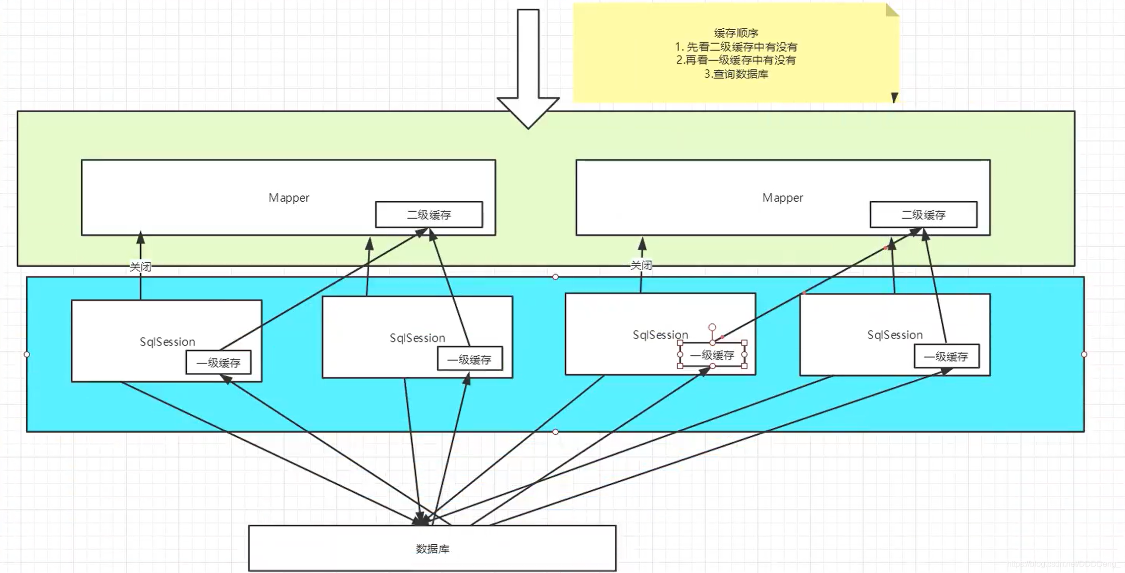 Mybatis-初见_sql_06